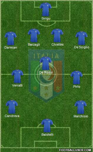Italy Formation 2014