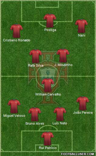 Portugal Formation 2014
