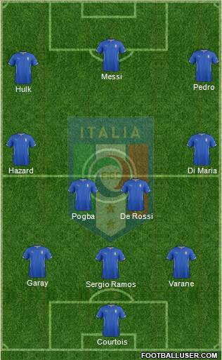 Italy Formation 2014