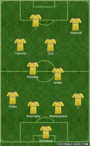 Arsenal Formation 2014
