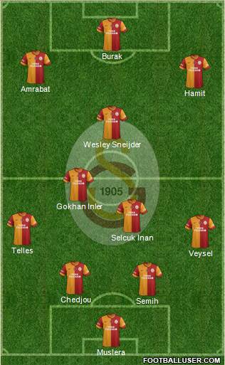 Galatasaray SK Formation 2014