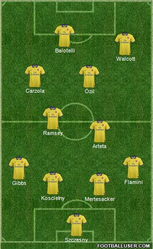 Arsenal Formation 2014