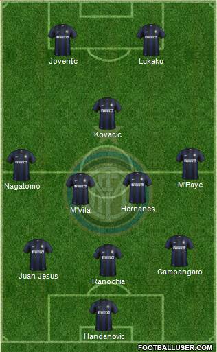 F.C. Internazionale Formation 2014