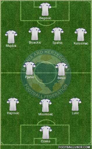 Bosnia and Herzegovina Formation 2014