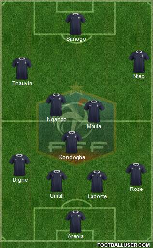 France Formation 2014