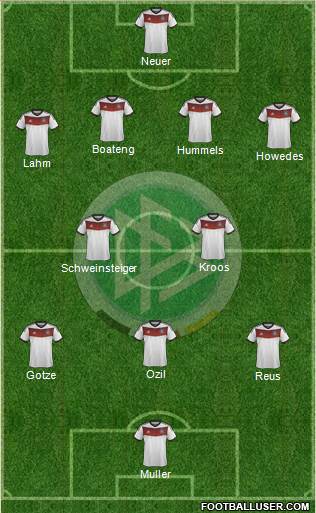 Germany Formation 2014