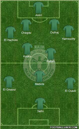 Raja Club Athletic Formation 2014