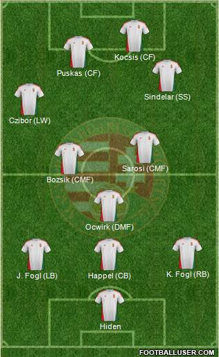 Hungary 3-4-3 football formation