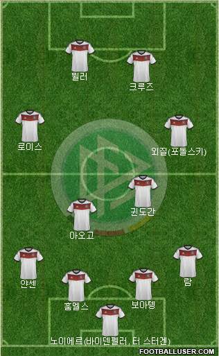 Germany Formation 2014