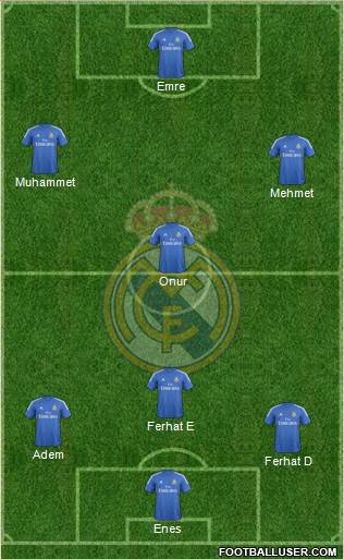 Real Madrid C.F. Formation 2014