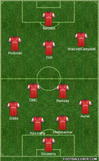 Arsenal Formation 2014