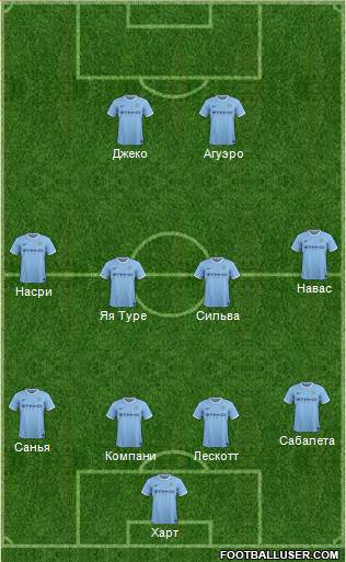 Manchester City Formation 2014