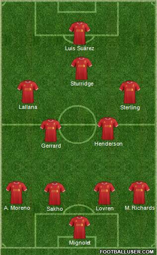 Liverpool Formation 2014