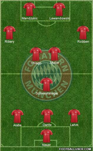 FC Bayern München Formation 2014