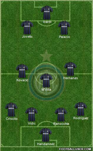 F.C. Internazionale Formation 2014
