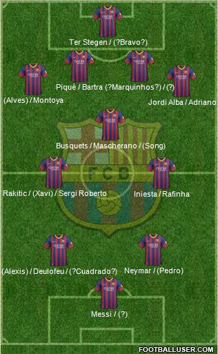 F.C. Barcelona Formation 2014