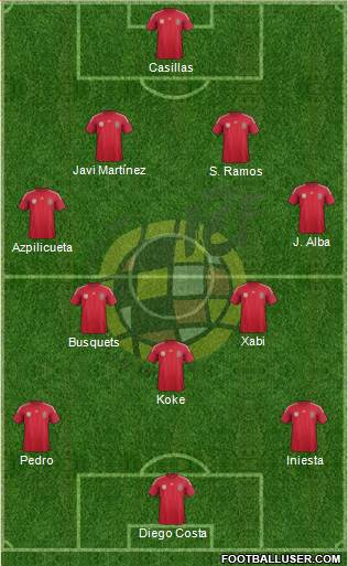 Spain Formation 2014
