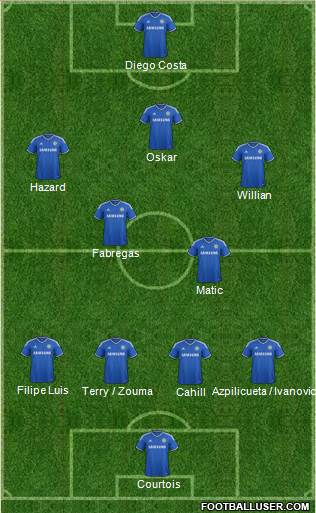 Chelsea Formation 2014