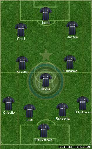 F.C. Internazionale Formation 2014