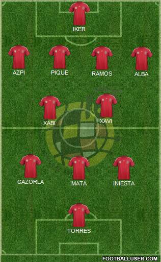 Spain Formation 2014