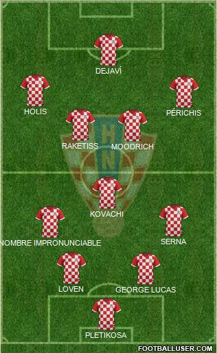 Croatia Formation 2014