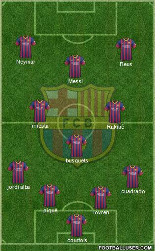 F.C. Barcelona Formation 2014