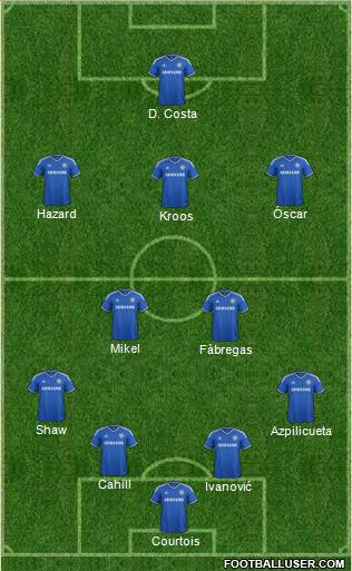 Chelsea Formation 2014