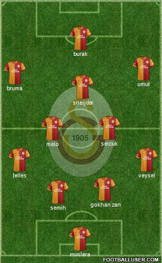 Galatasaray SK Formation 2014