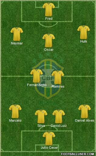 Brazil Formation 2014