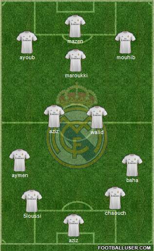 Real Madrid C.F. Formation 2014