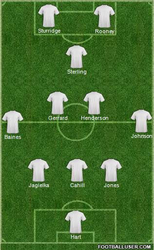 Accrington Stanley Formation 2014