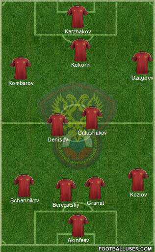 Russia Formation 2014