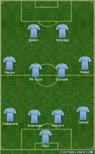 Manchester City Formation 2014