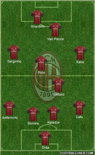 A.C. Milan Formation 2014