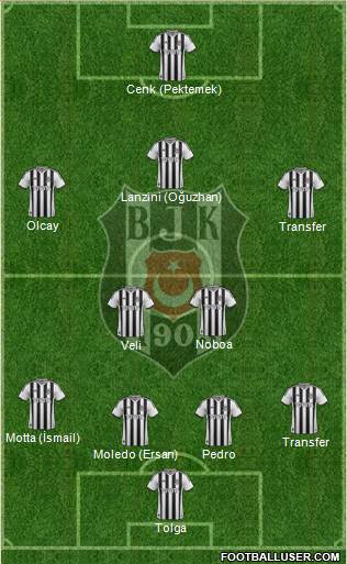 Besiktas JK Formation 2014