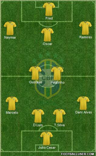 Brazil Formation 2014