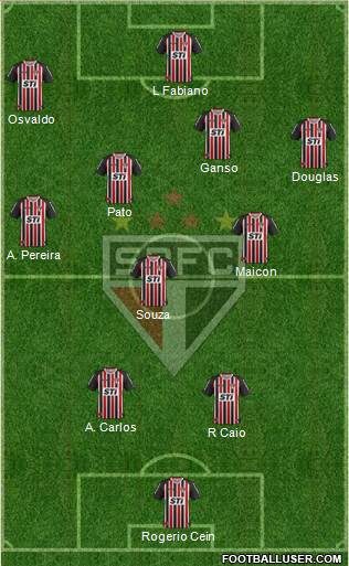 São Paulo FC Formation 2014