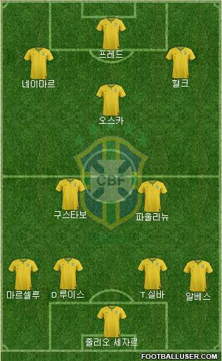 Brazil Formation 2014