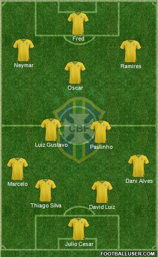 Brazil Formation 2014