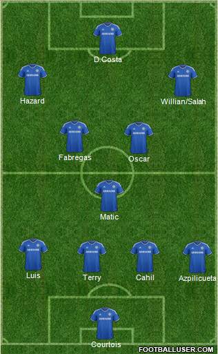 Chelsea Formation 2014