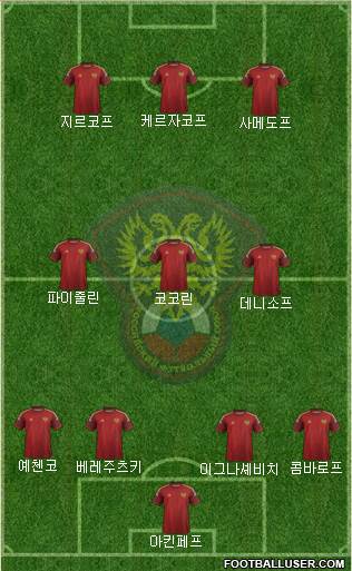 Russia Formation 2014