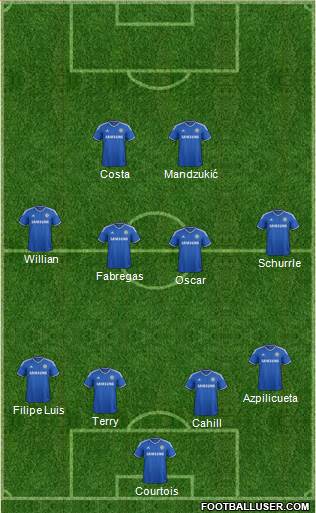 Chelsea Formation 2014
