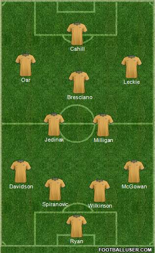 Australia Formation 2014