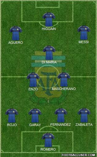Argentina Formation 2014