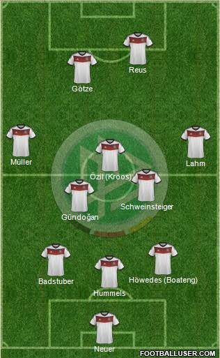 Germany Formation 2014