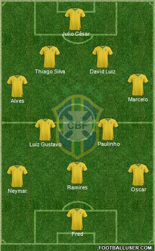Brazil Formation 2014