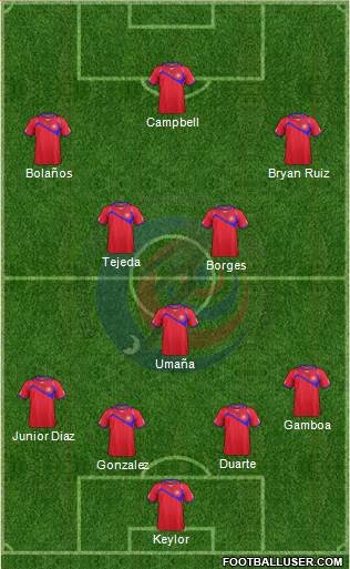 Costa Rica Formation 2014