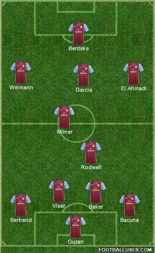 Aston Villa Formation 2014