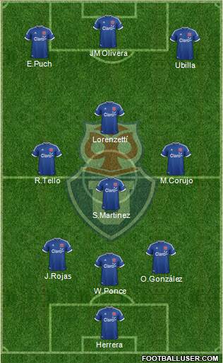 CF Universidad de Chile Formation 2014