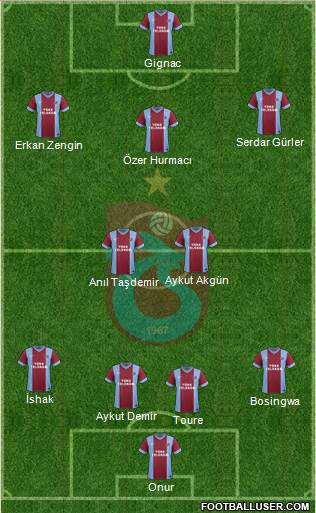 Trabzonspor Formation 2014